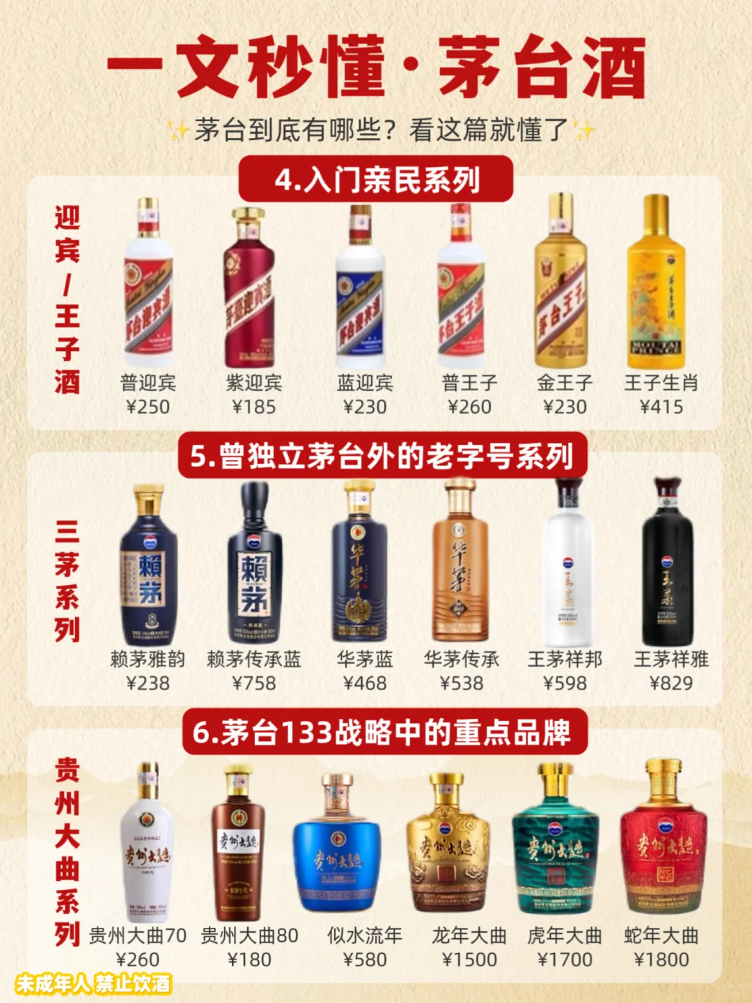 茅台酒速览❗️一文秒懂茅台全攻略‼️