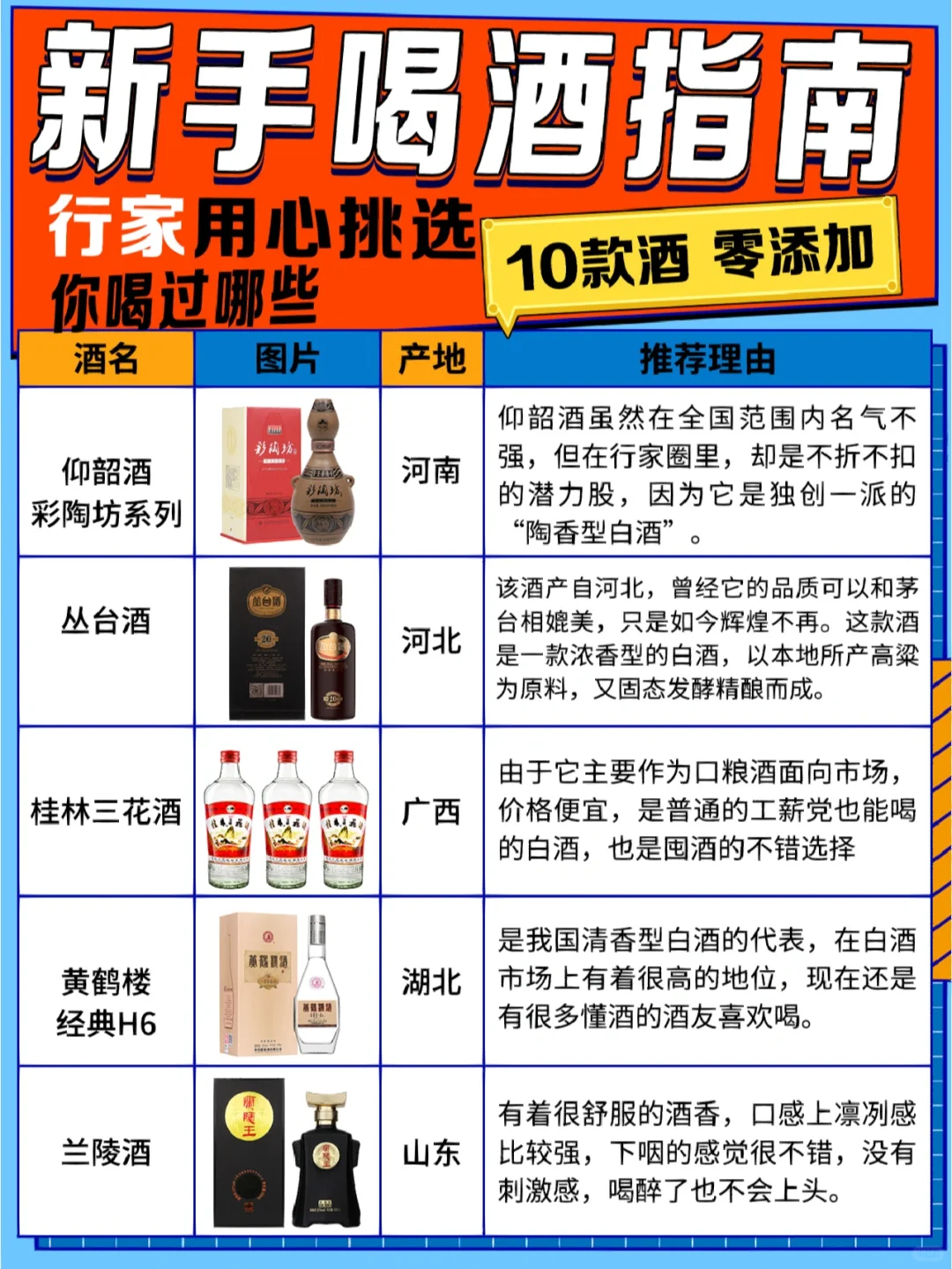 新手喝酒指南，这8款轻松拿捏