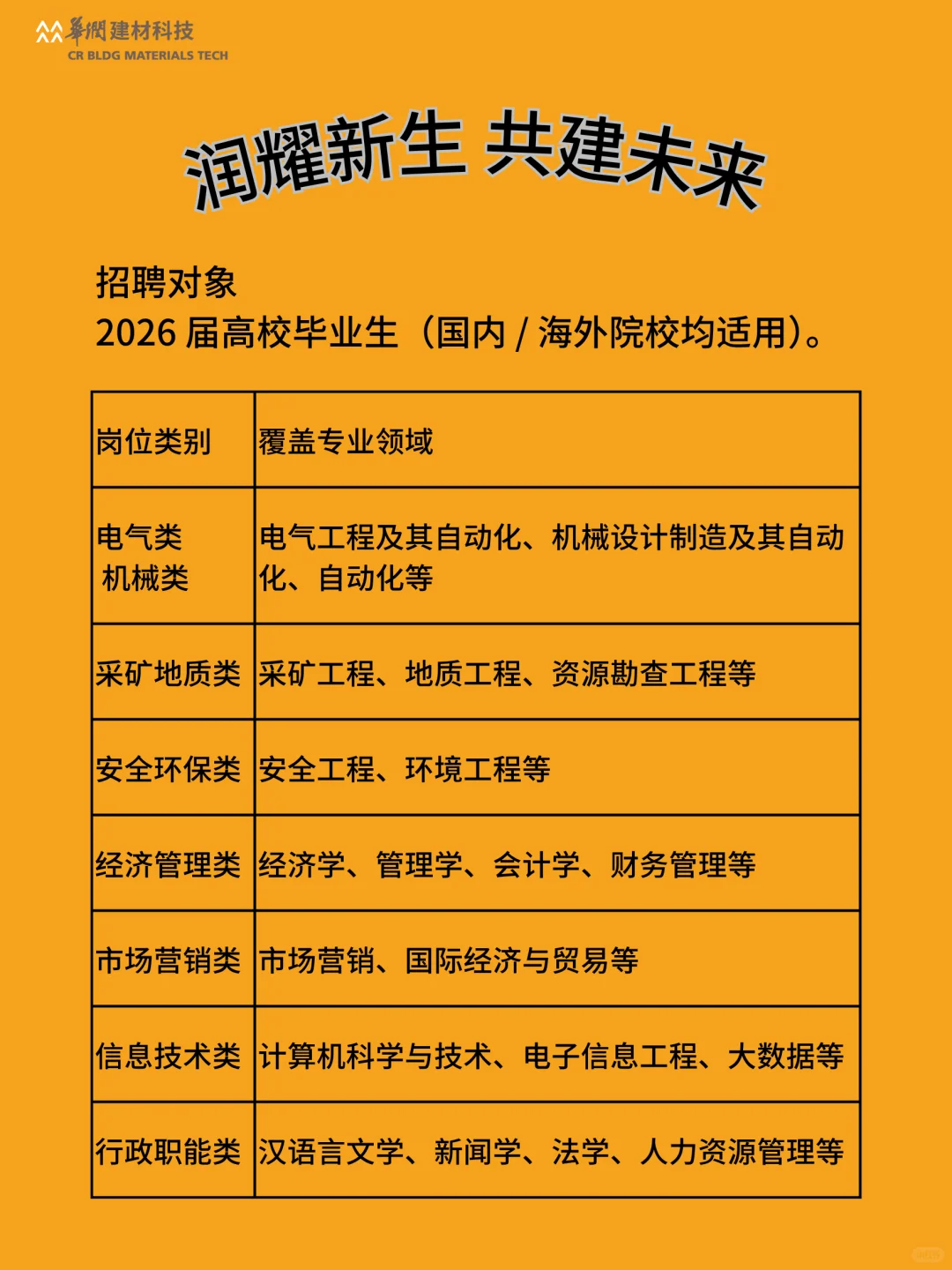 华润建材2026校招｜润耀新生 共建未来
