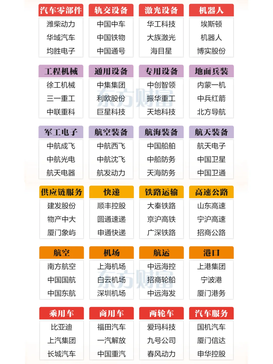 一份清单，摸清A股各行业的“门面担当”