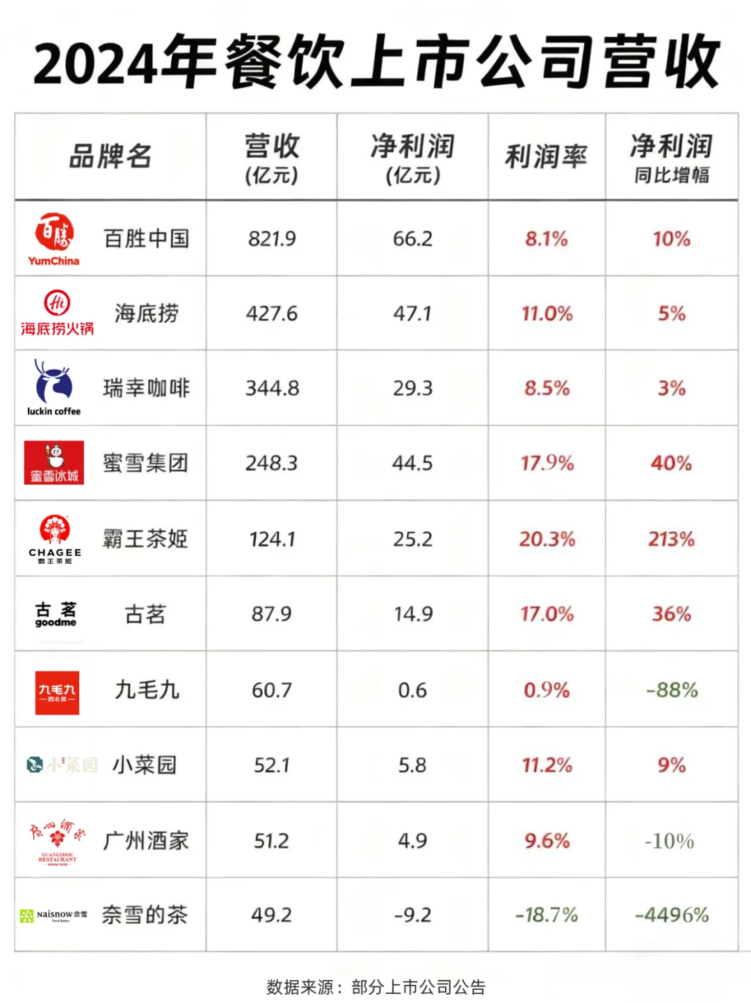 2024年餐饮有什么上市公司！