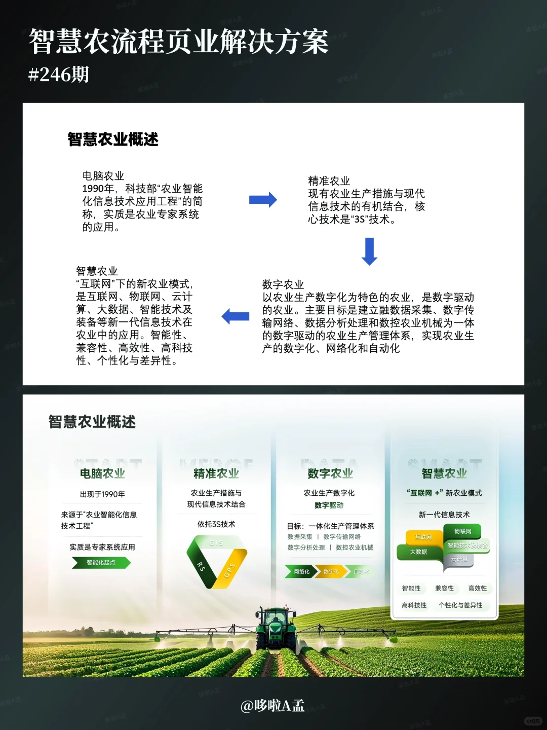 这组智慧农业PPT直接杀疯了！