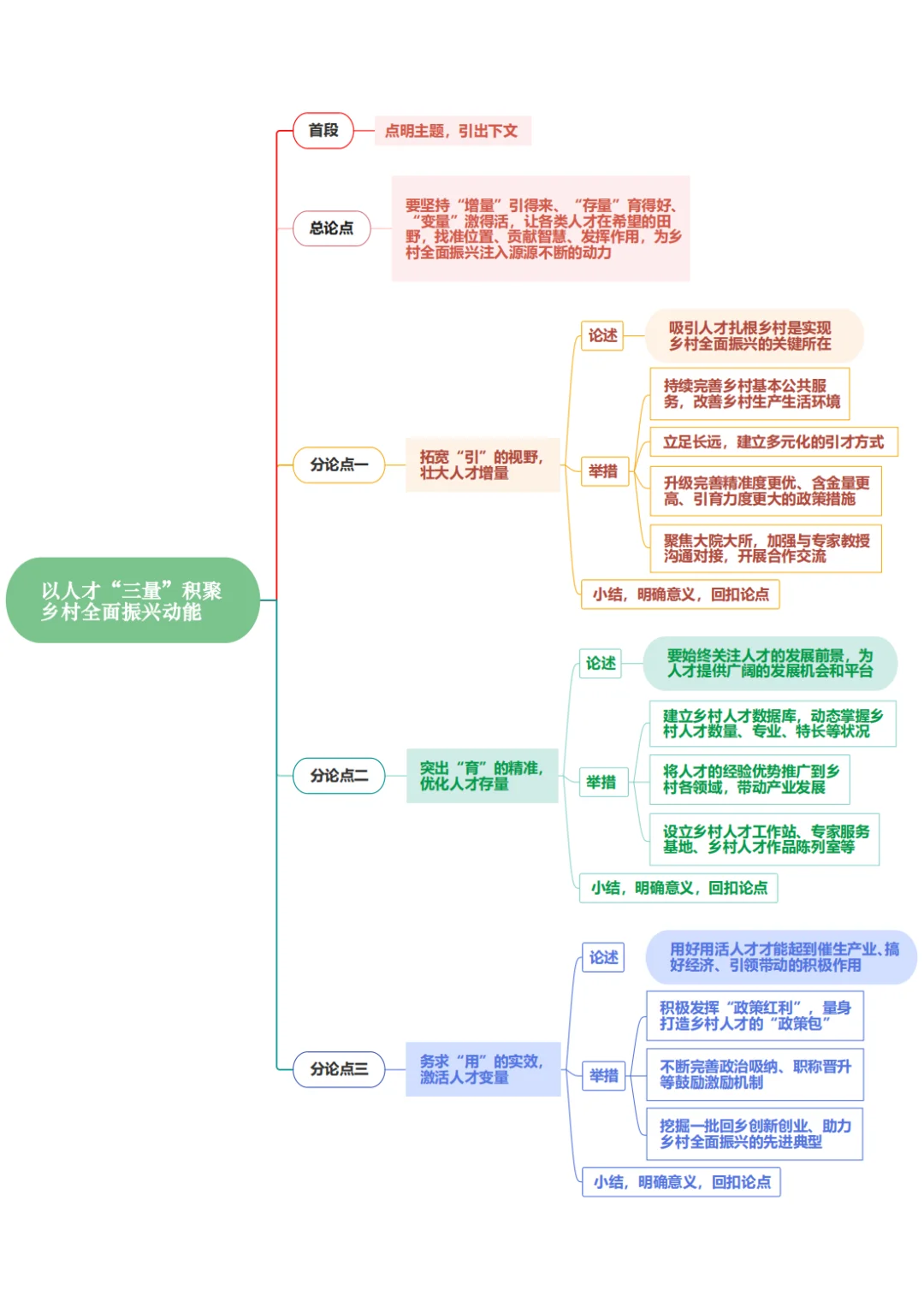 申论热点范文：以人才助力乡村振兴