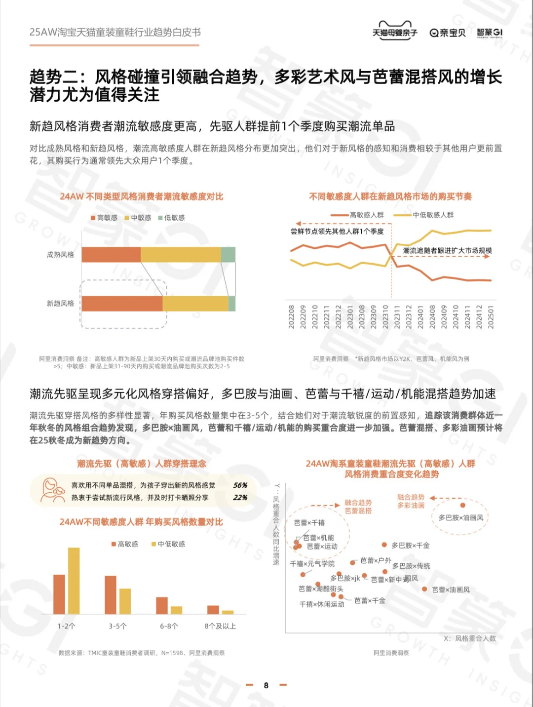 2025淘宝天猫秋冬童装童鞋行业趋势白皮书