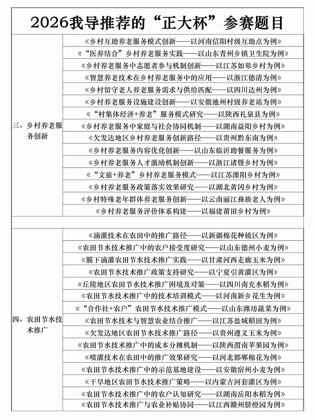 2026我导推荐的“正大杯”参赛题目✅