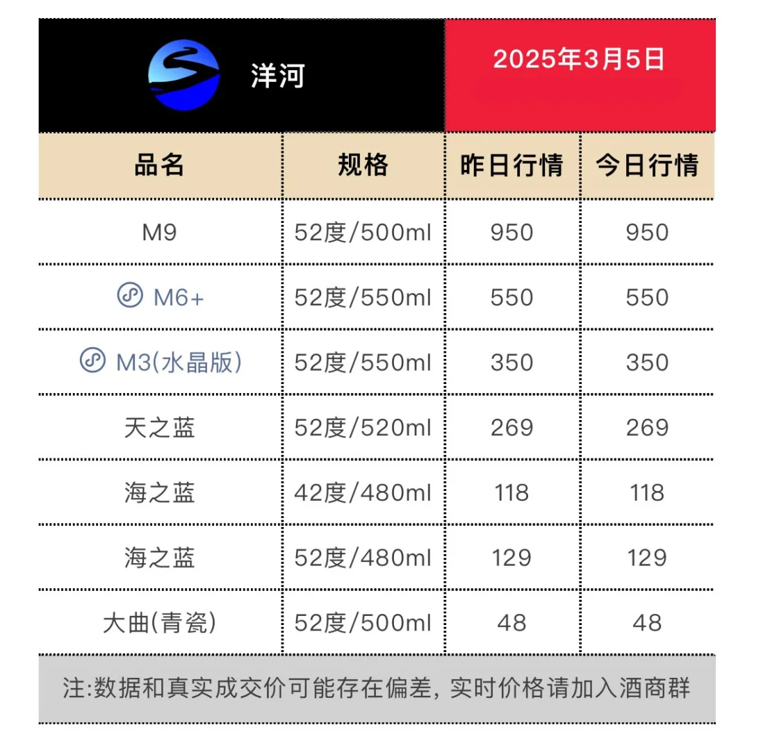 3月5日今日最新白酒行情.