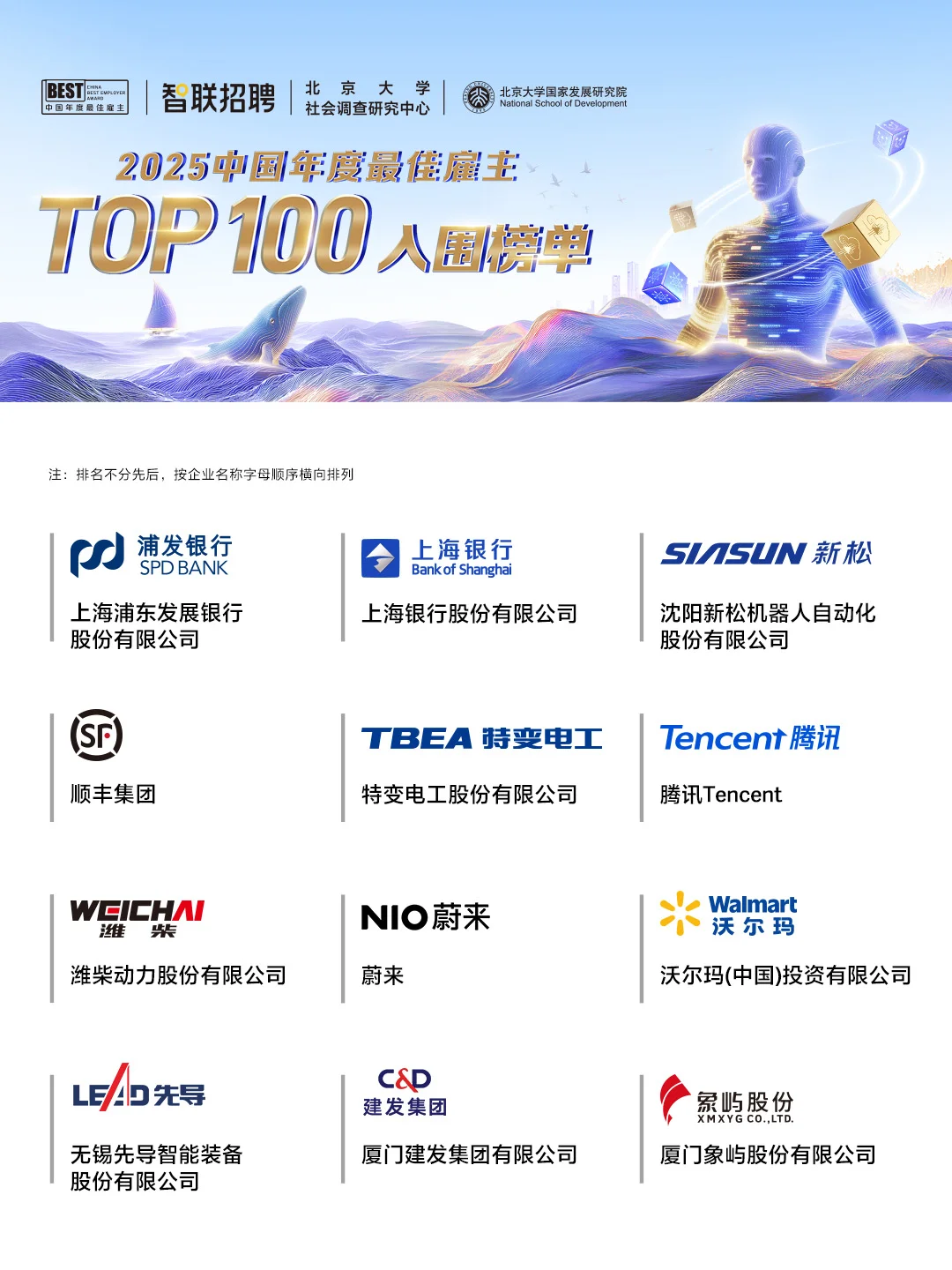 2025全国百强企业出炉！求职党速存！