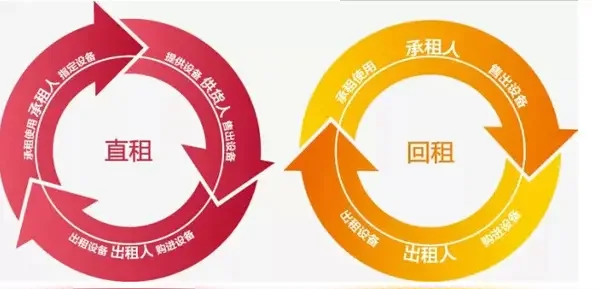 2025-企业融资租赁业务