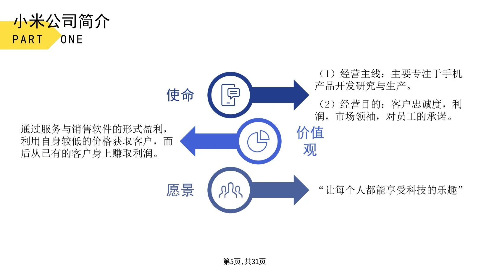 小米公司战略分析