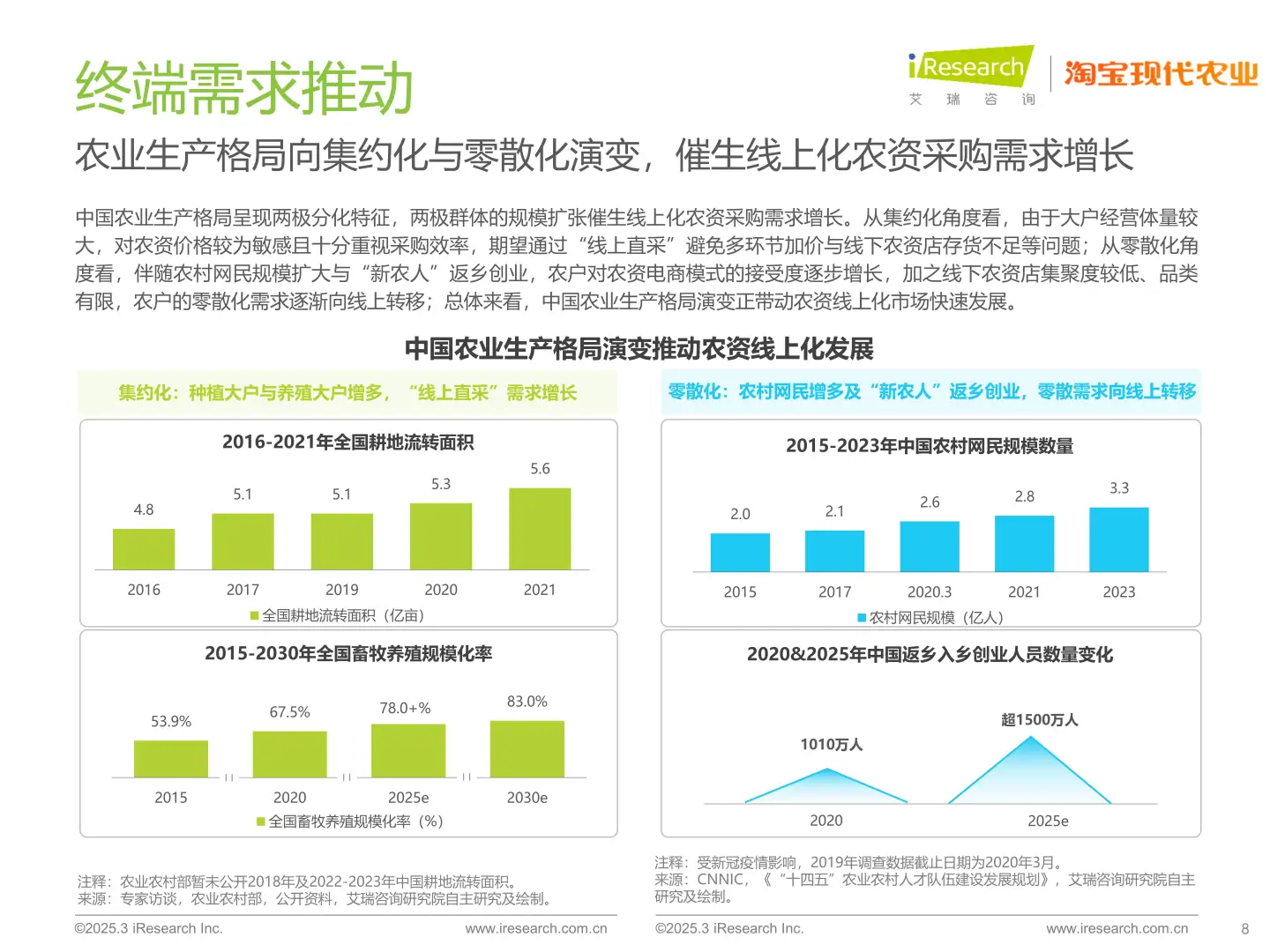 2025年中国农资电商研究报告