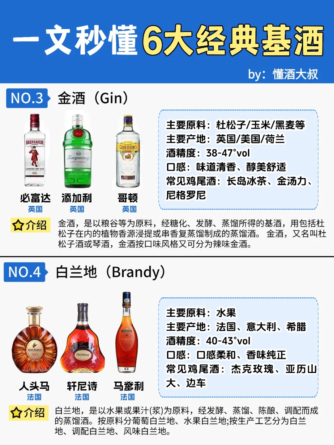 一文秒懂6⃣️大经典基酒?调酒小白必看