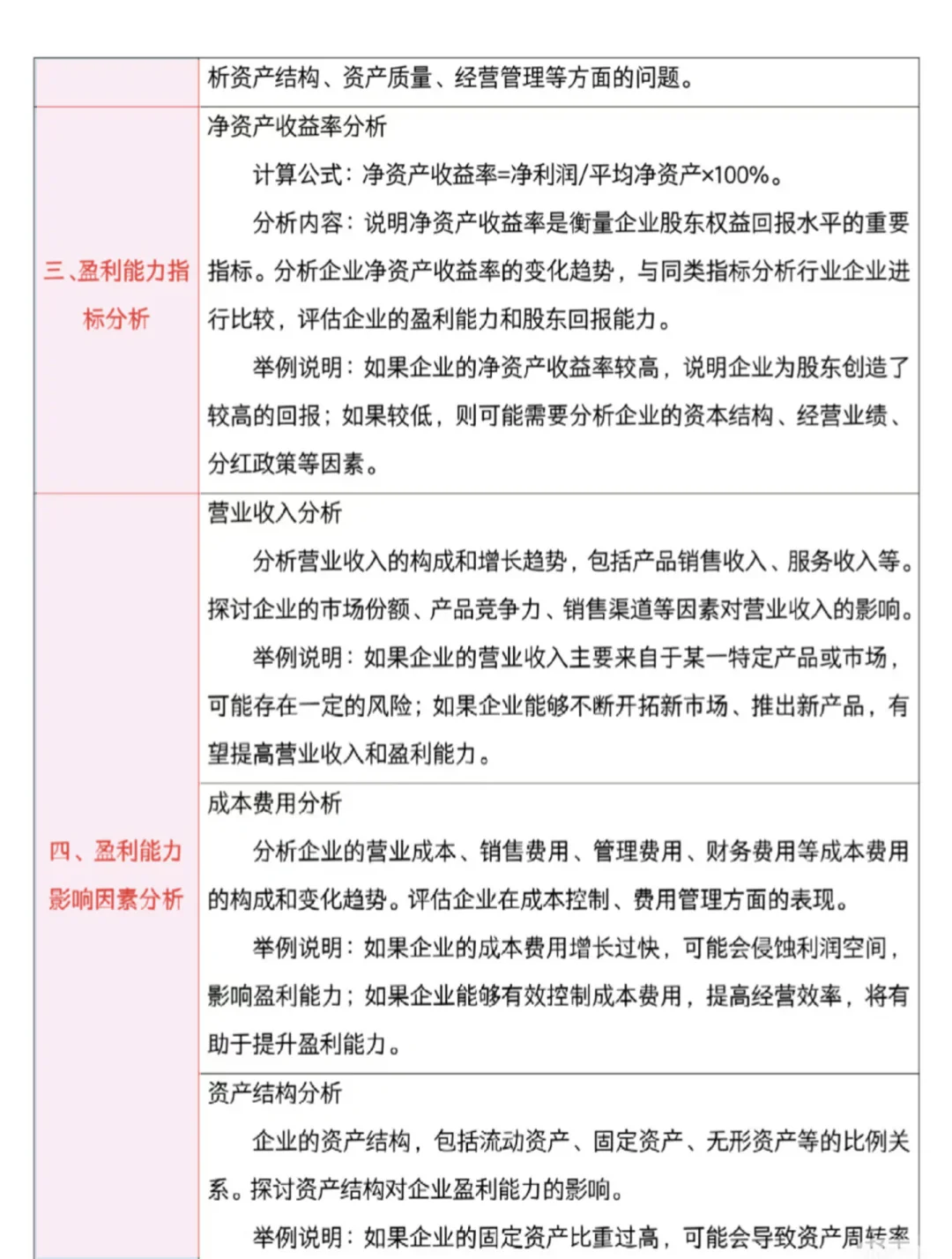 盈利能力分析不会的可以参考一下