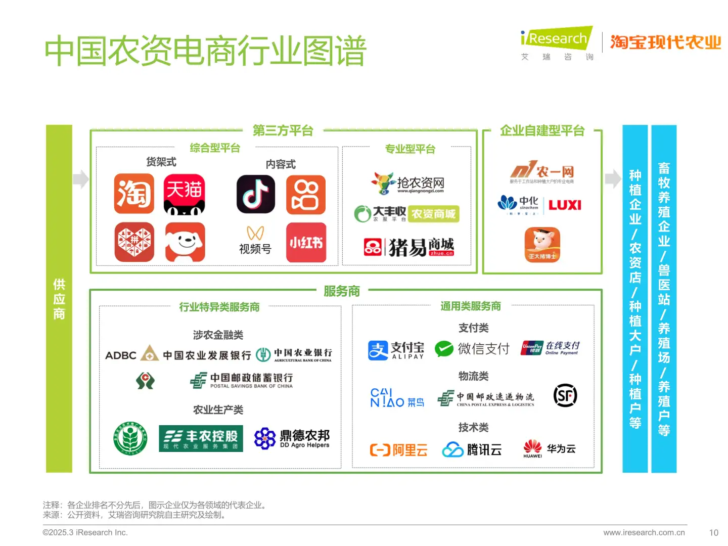 2025年中国农资电商研究报告