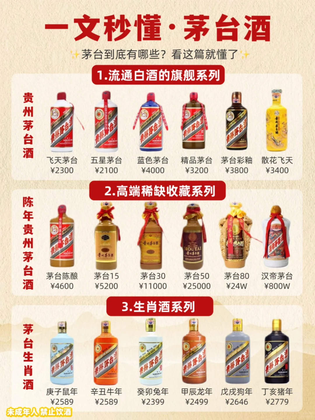 茅台酒速览❗️一文秒懂茅台全攻略‼️