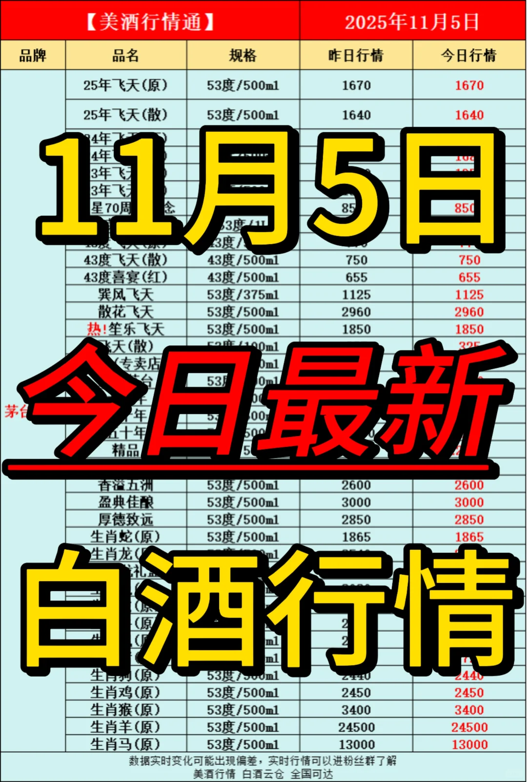 11月5日今日最新白酒行情速递✅