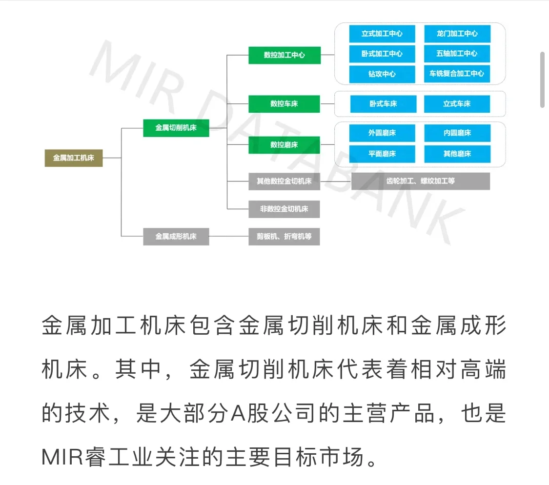 ?展望2024年中国金属切削机床市场