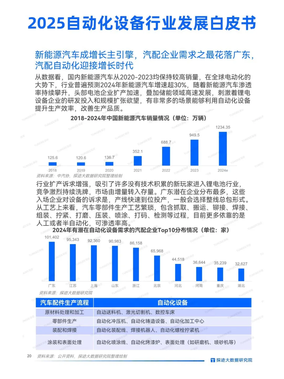 探迹|2025自动化设备行业正颠覆全球