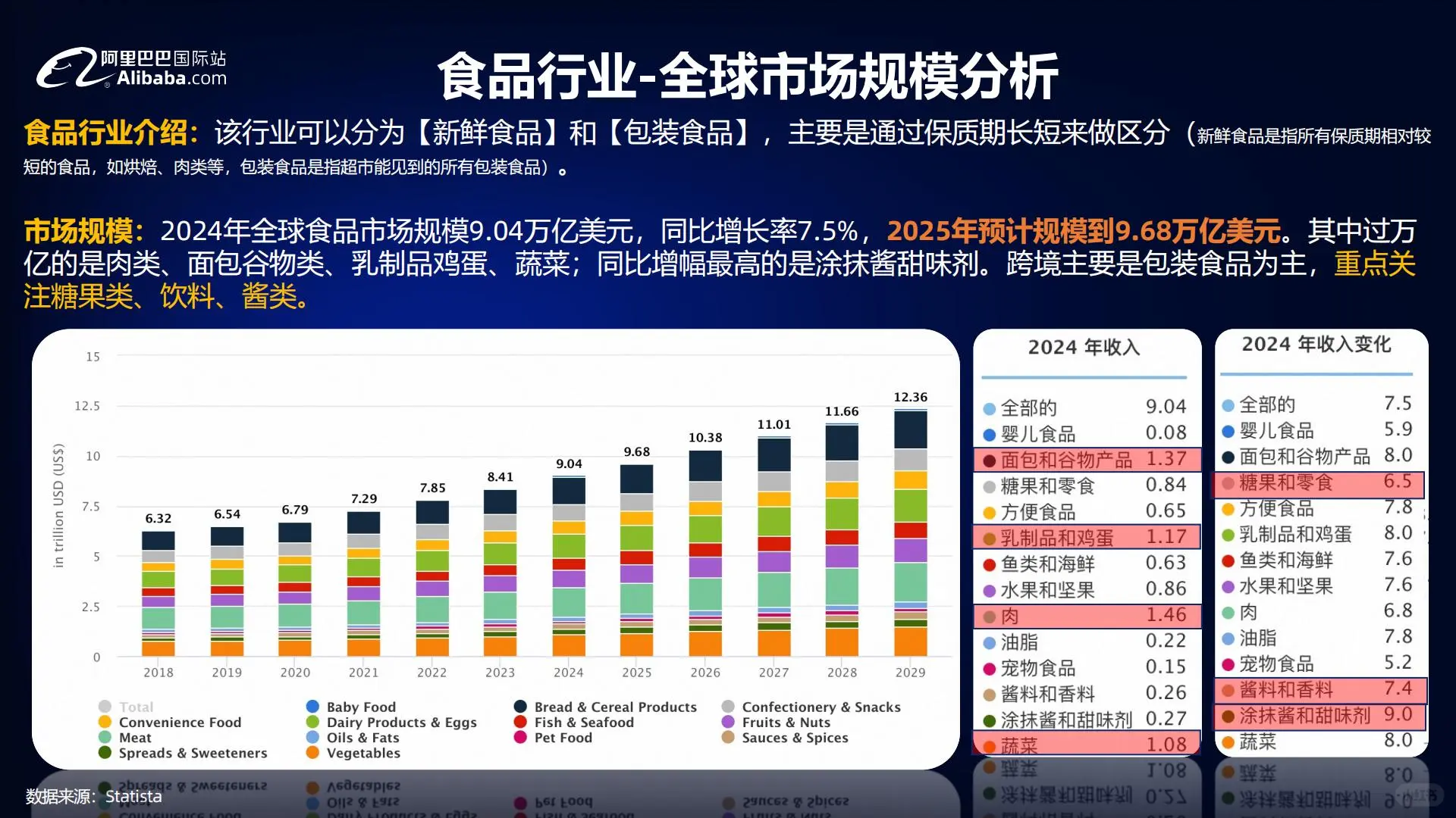 ?外贸新风向：食品饮料行业全球贸易趋势