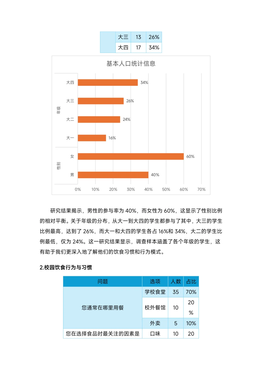 大学生校园餐饮调查报告