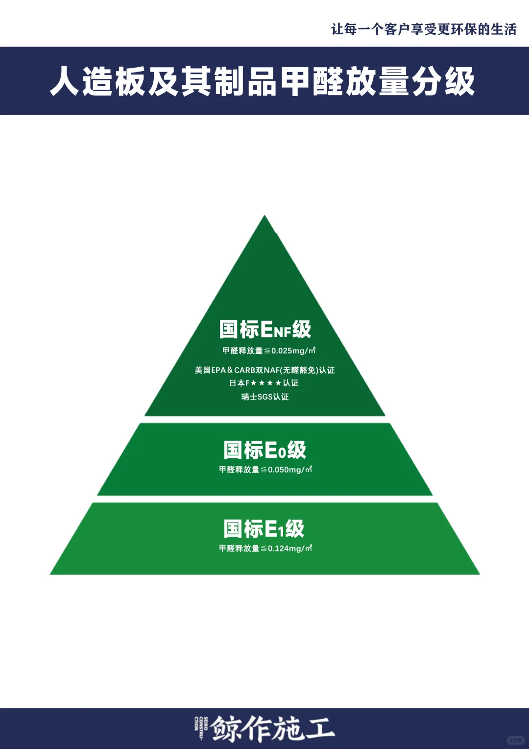 鲸作施工材料篇丨你家装修材料环保吗？