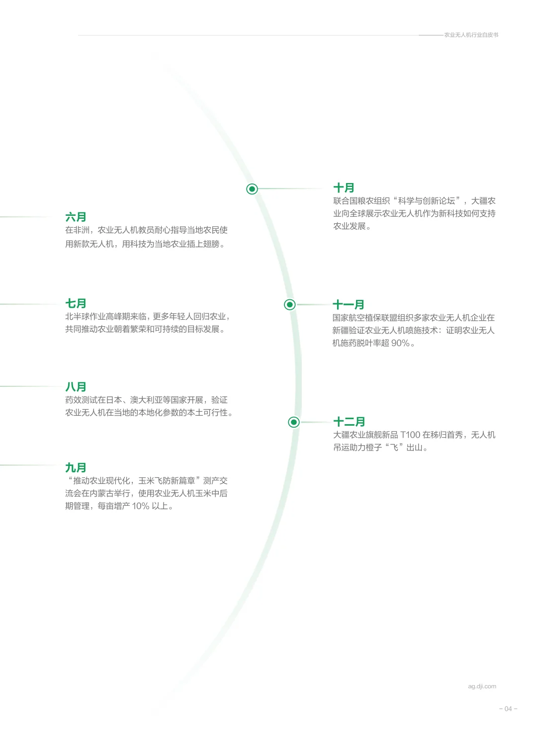 农业无人机，开启智慧农业新时代！