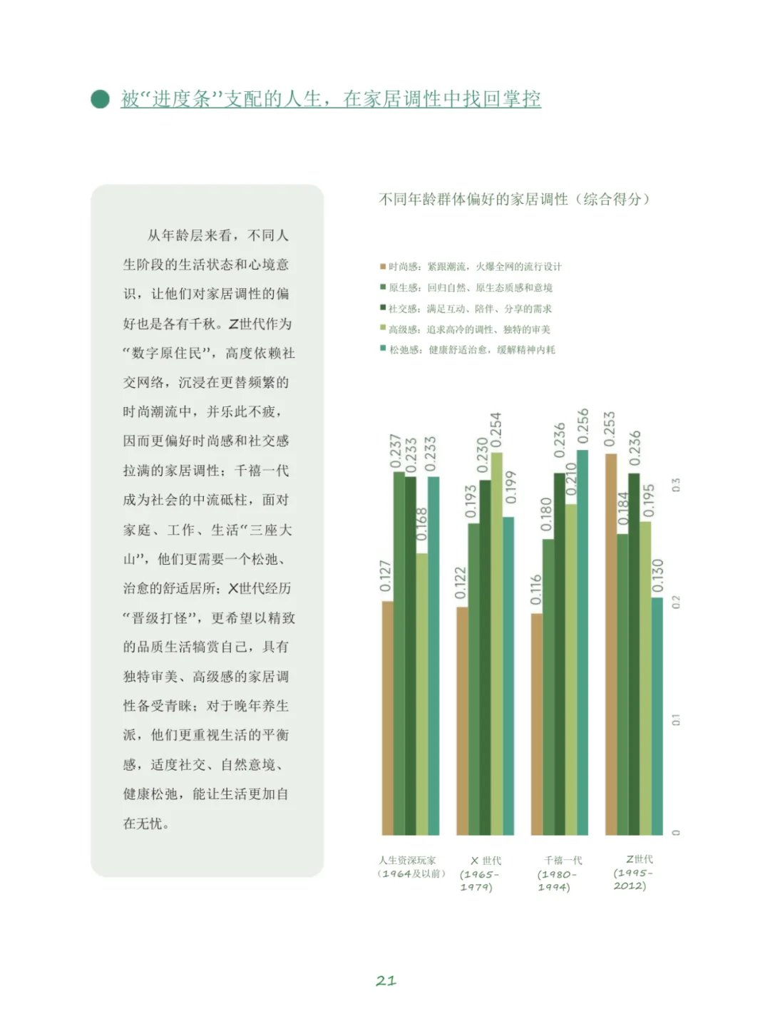 2025空间美学设计趋势报告