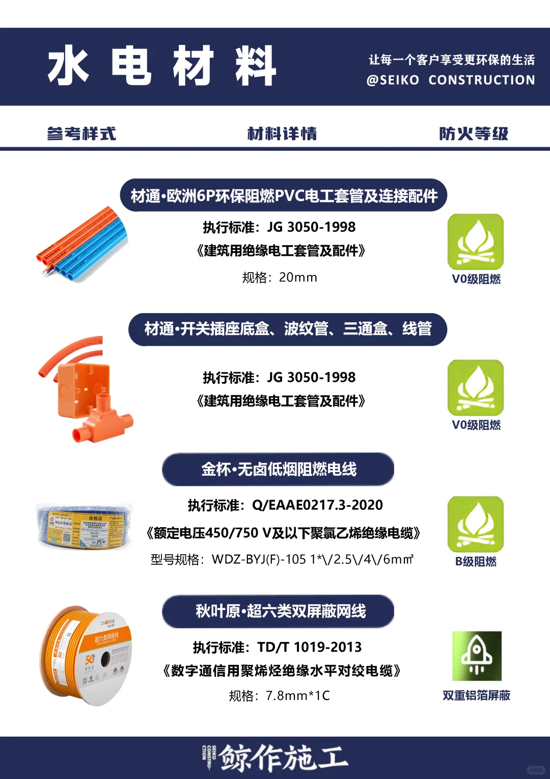 鲸作施工材料篇丨你家装修材料环保吗？