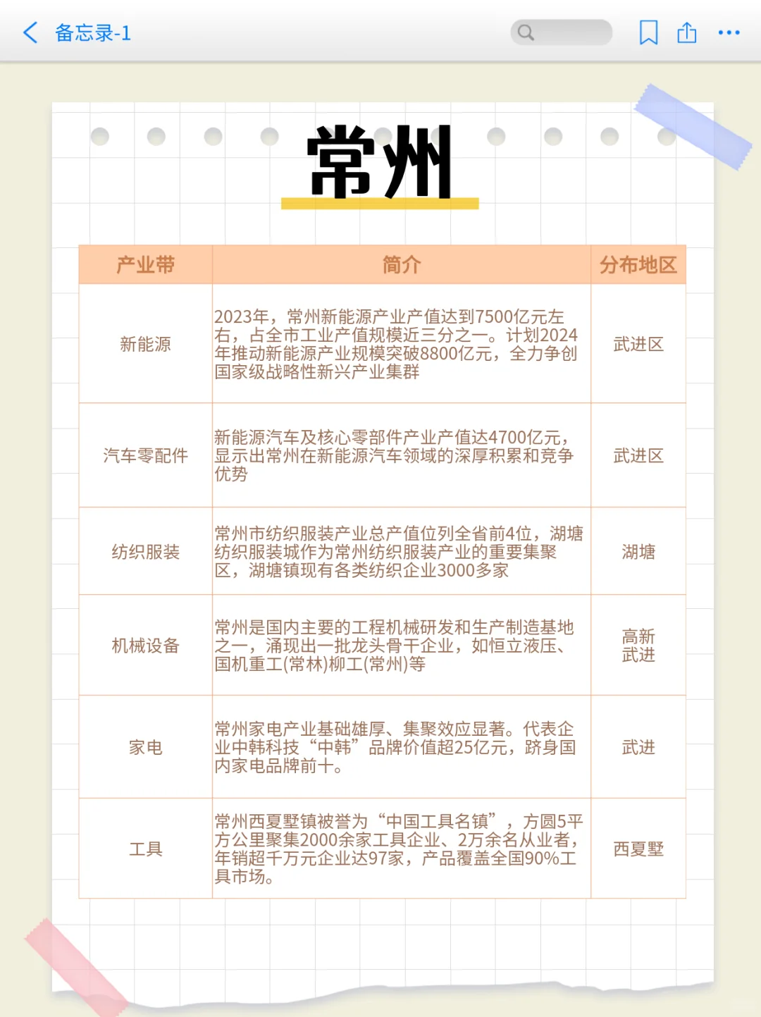 一图说明江苏产业带！还有?钥匙扣等你拿