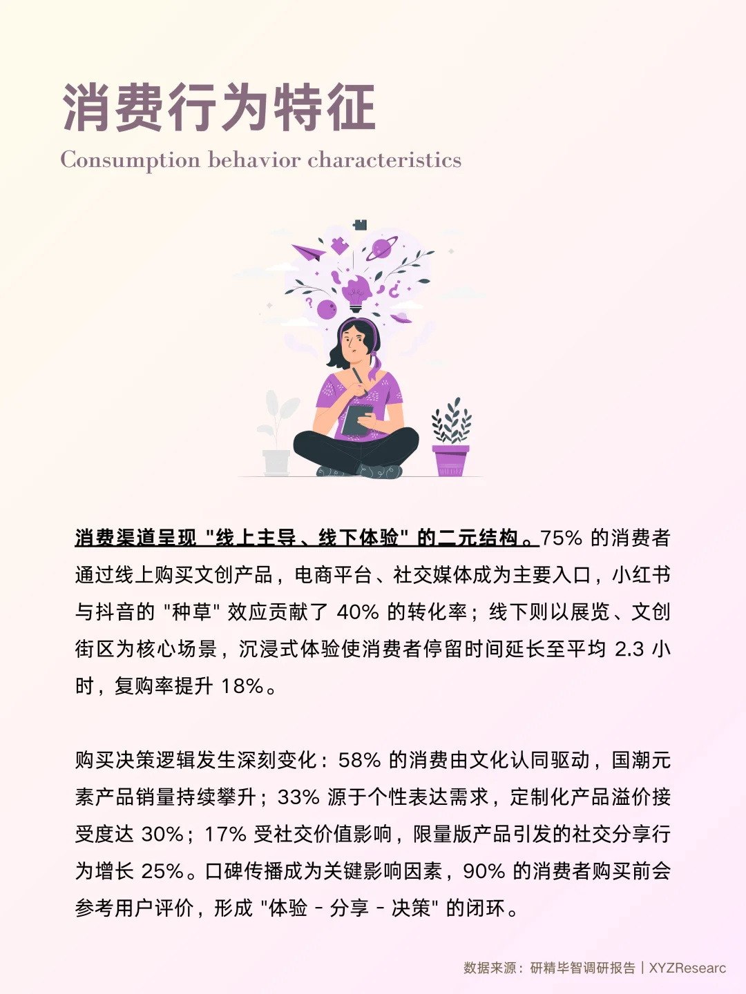 2025中国文创市场｜战略机遇报告