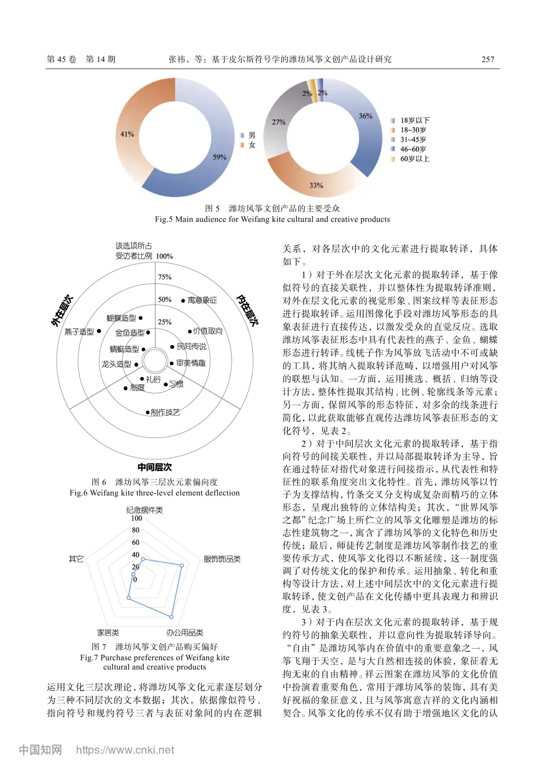 基于皮尔斯符号学的潍坊风筝文创产品设计