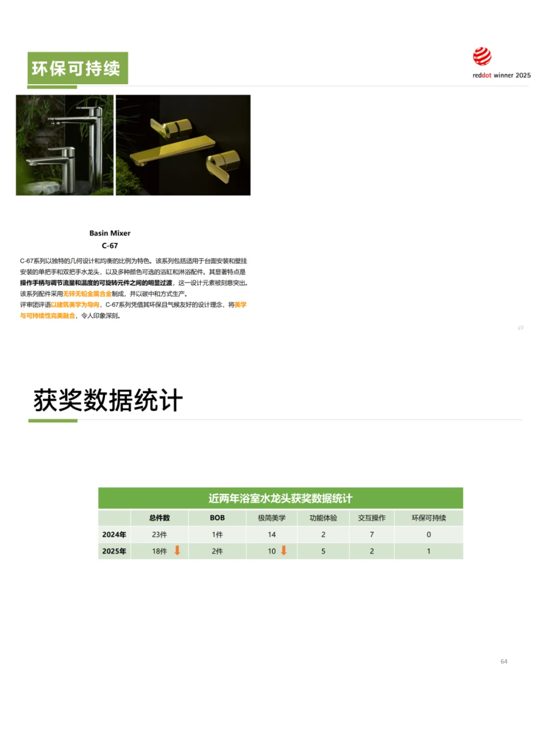 2025年红点设计奖 | 龙头案例趋势分析