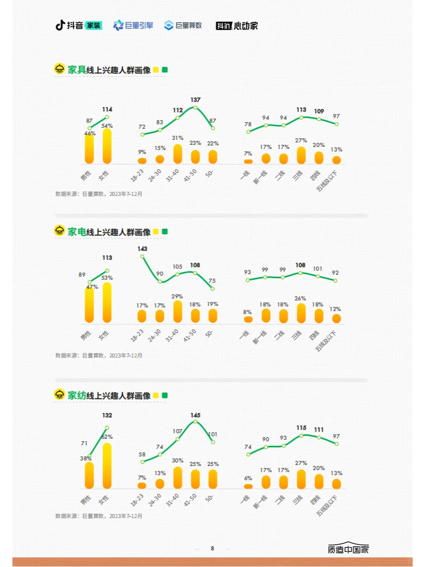 ? 2024家居行业趋势报告关键内容概览