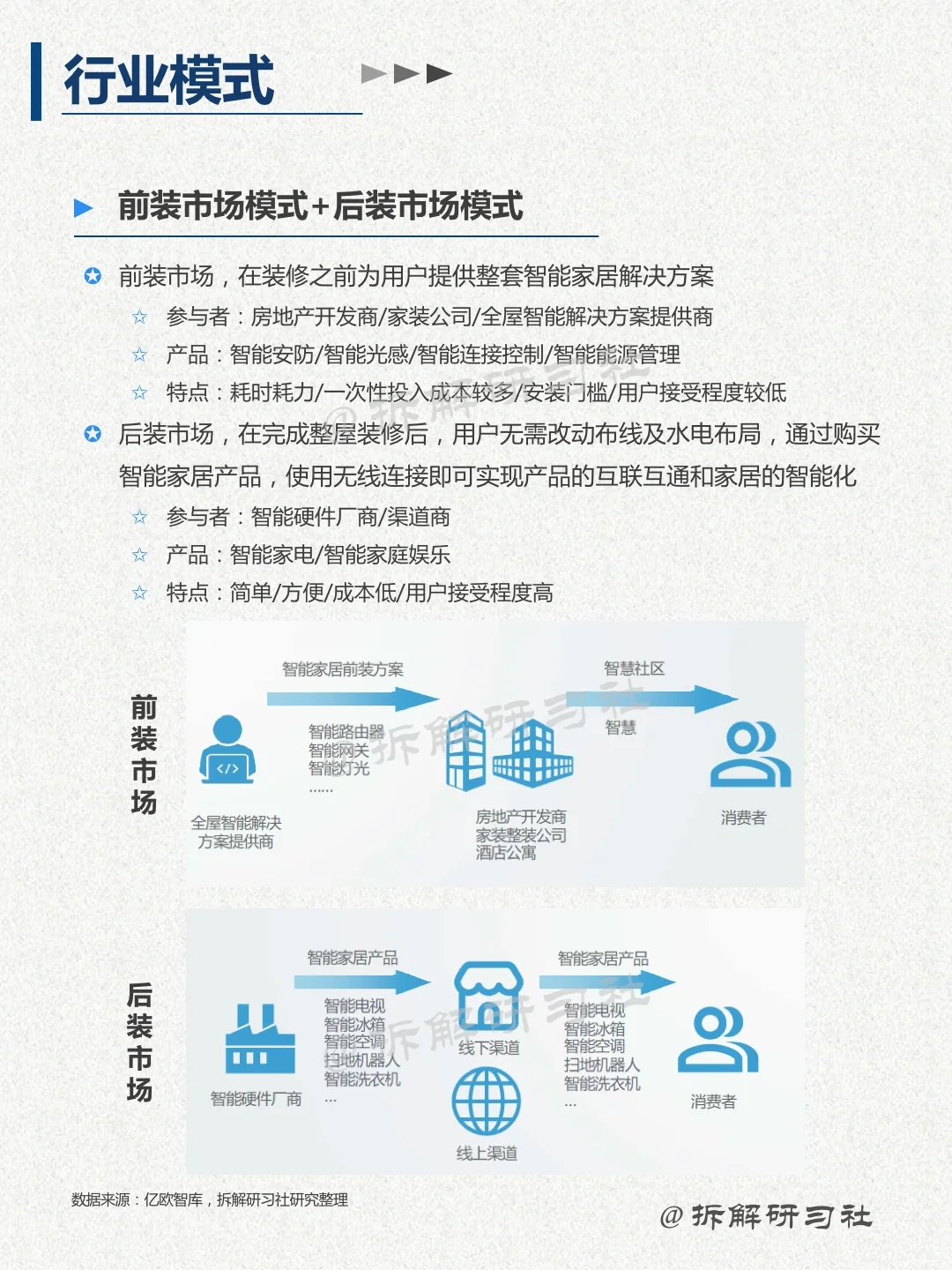 023｜洞察趋势行业-智能家居