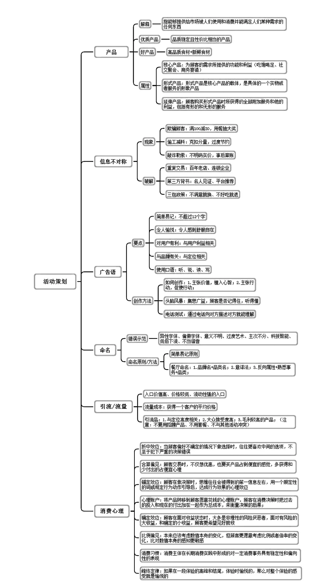 从今天开始,你的连锁餐饮店该这样经营