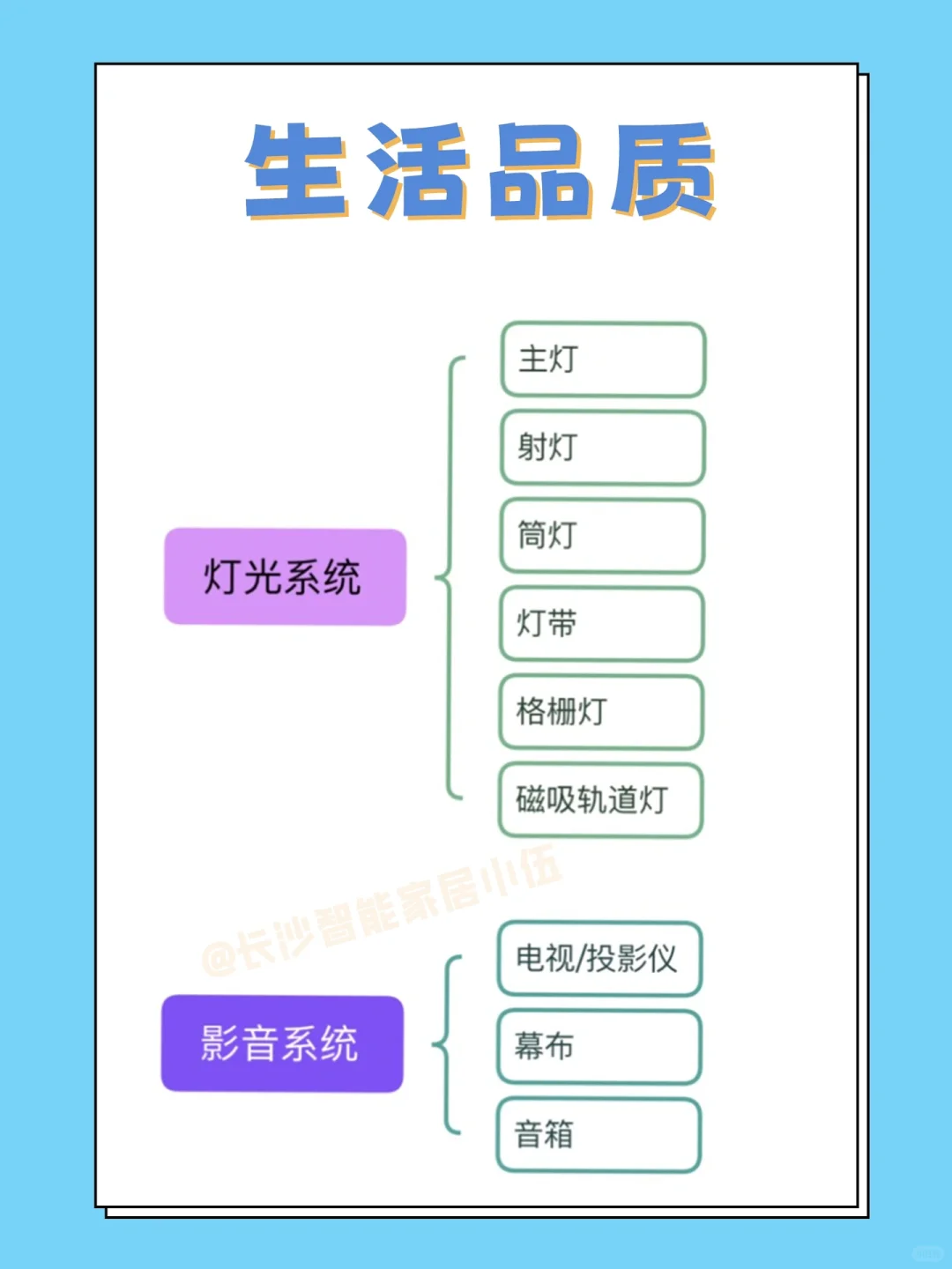 ‼️一篇就把全屋智能说清楚[点赞R]
