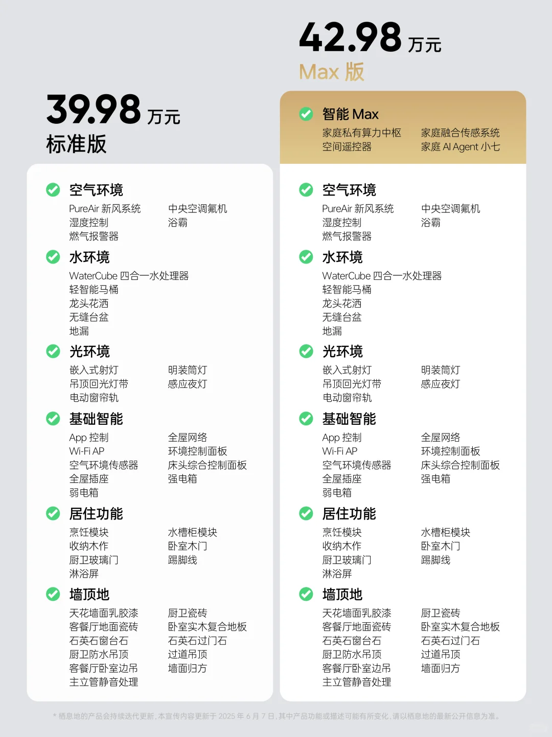 2025智能整装才显贵?哪个版本适合你?