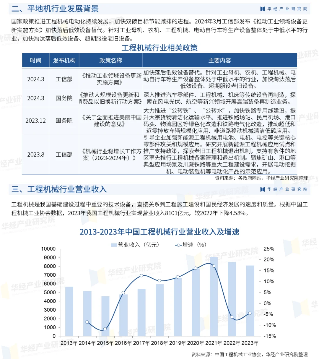 2024年中国平地机行业市场规模及进入壁垒