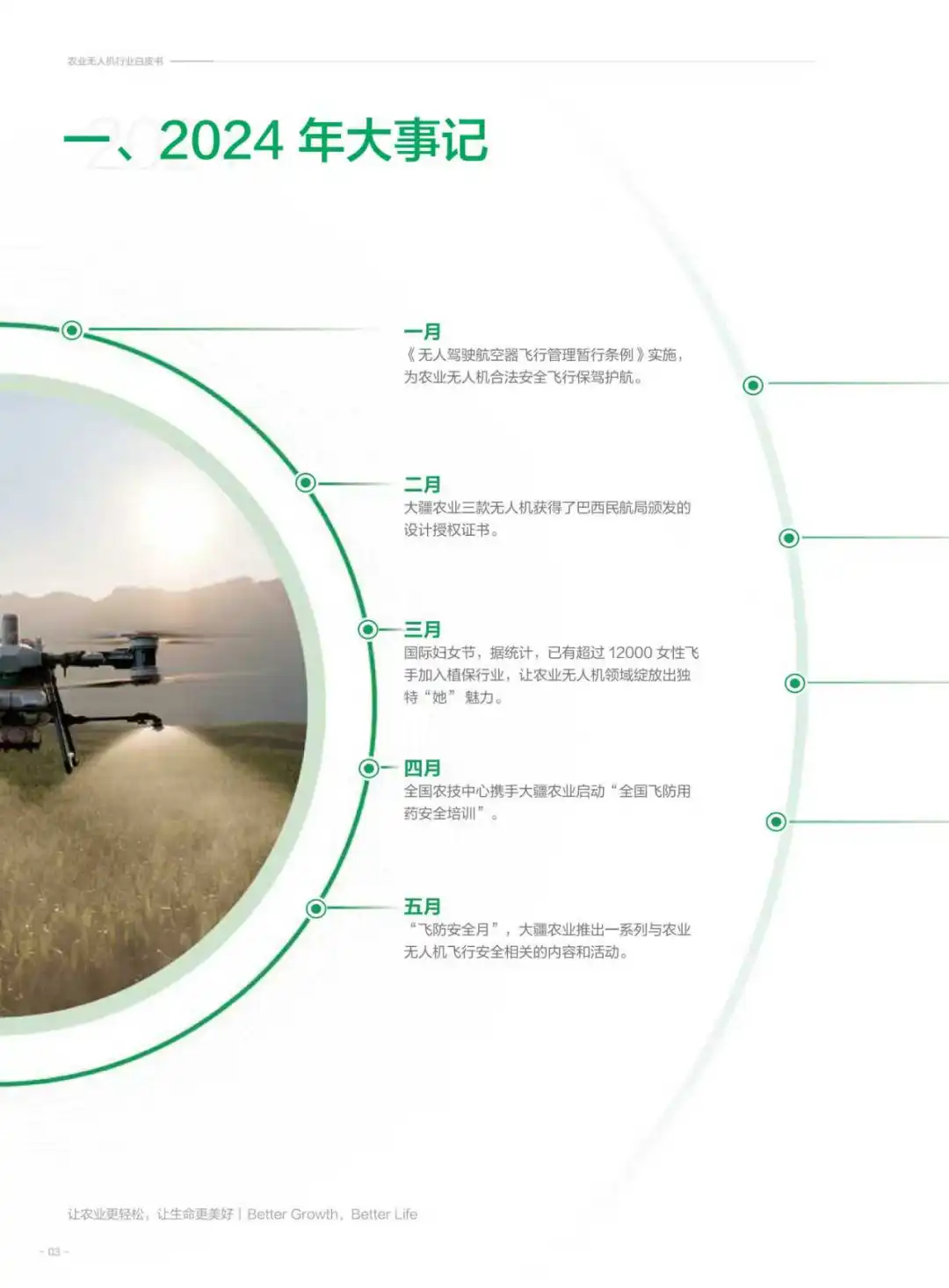 农业无人机，开启智慧农业新时代！