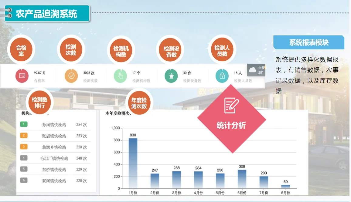 用数据守护农产品的品质