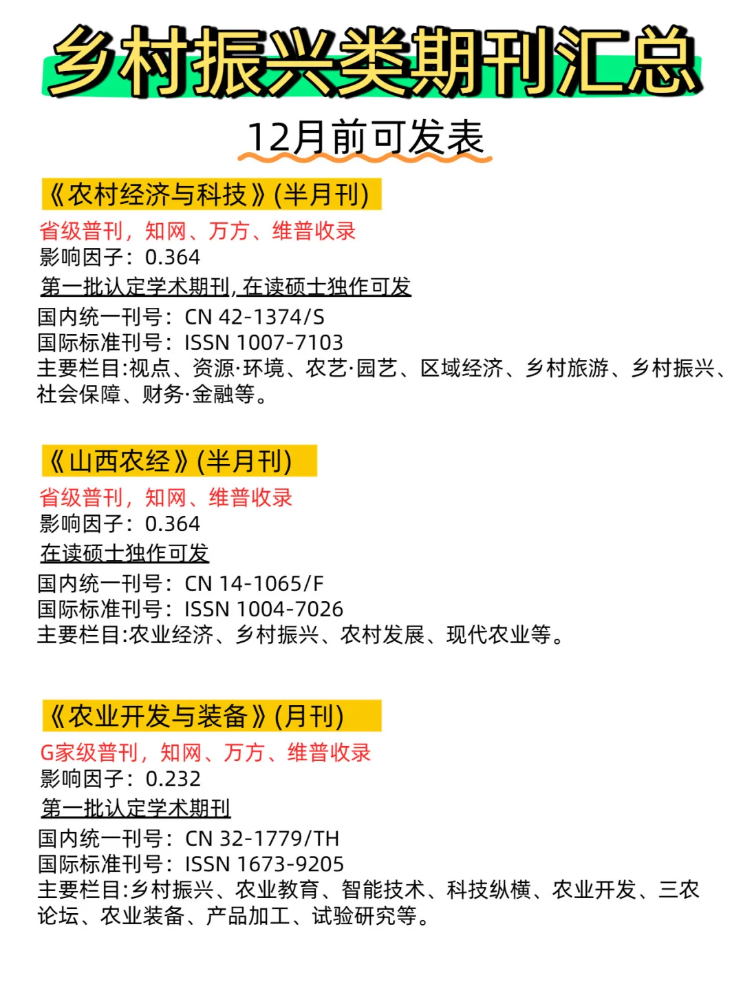 乡村振兴类期刊合集?12月前可发表!