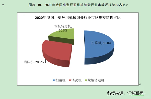 小型环卫机械行业市场研究与发展前景报告