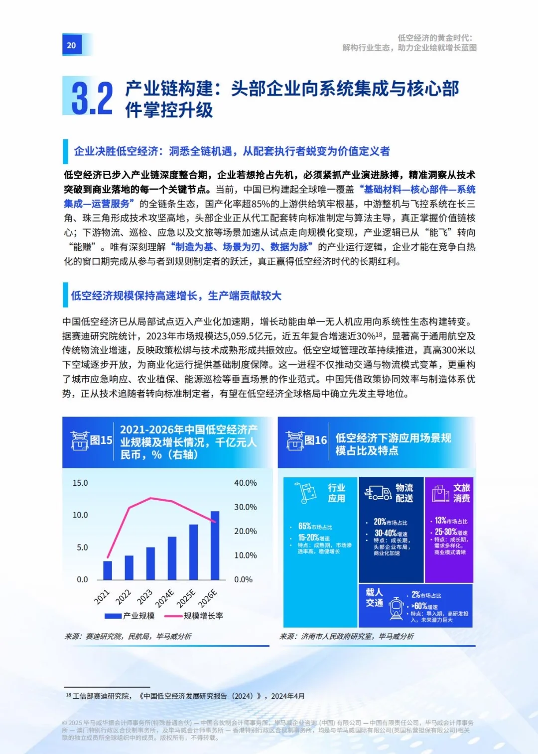 ♨️低空经济的黄金时代|产业生态解析