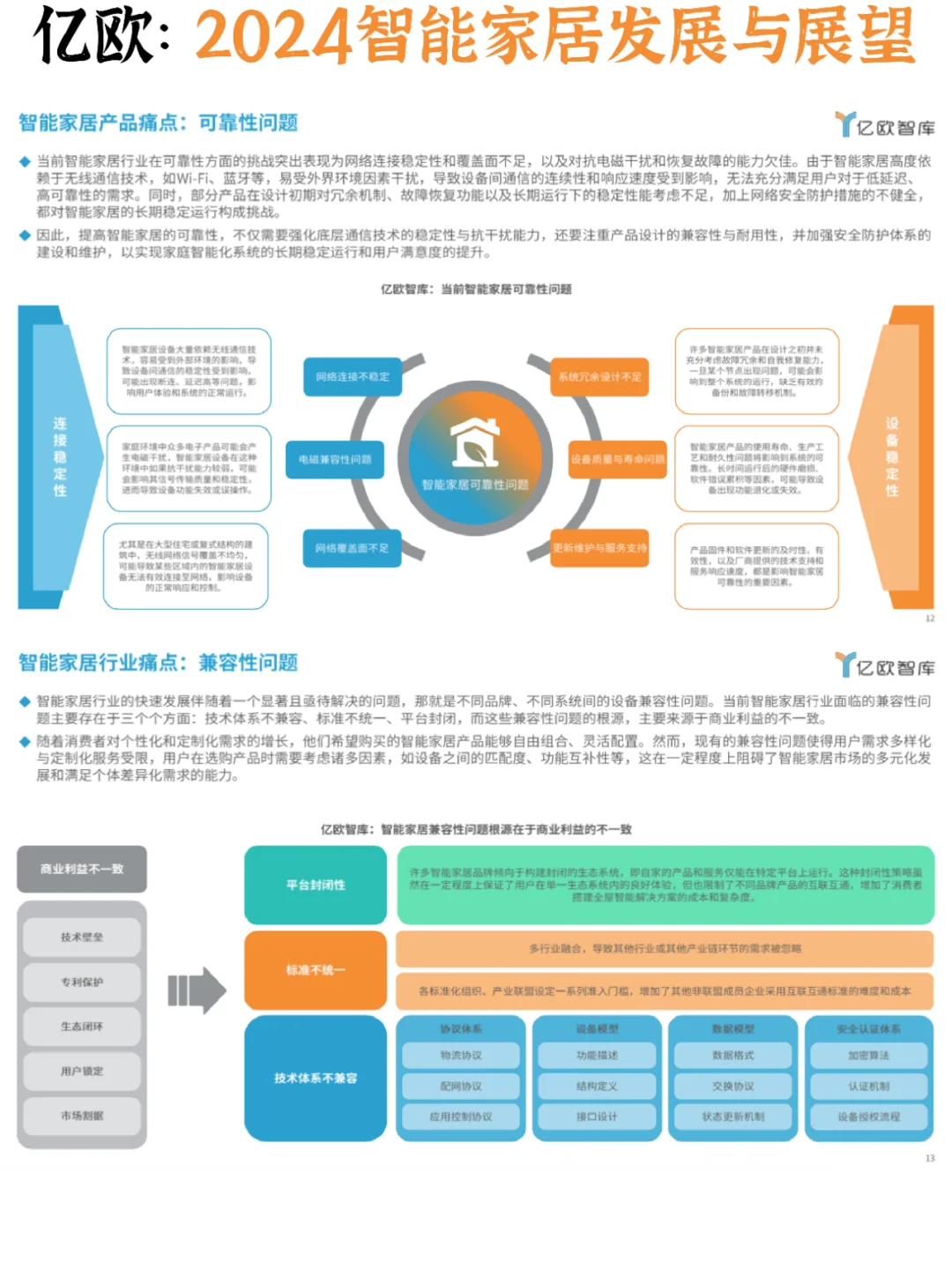 ?智能家居：2024行业创新发展与前景展望