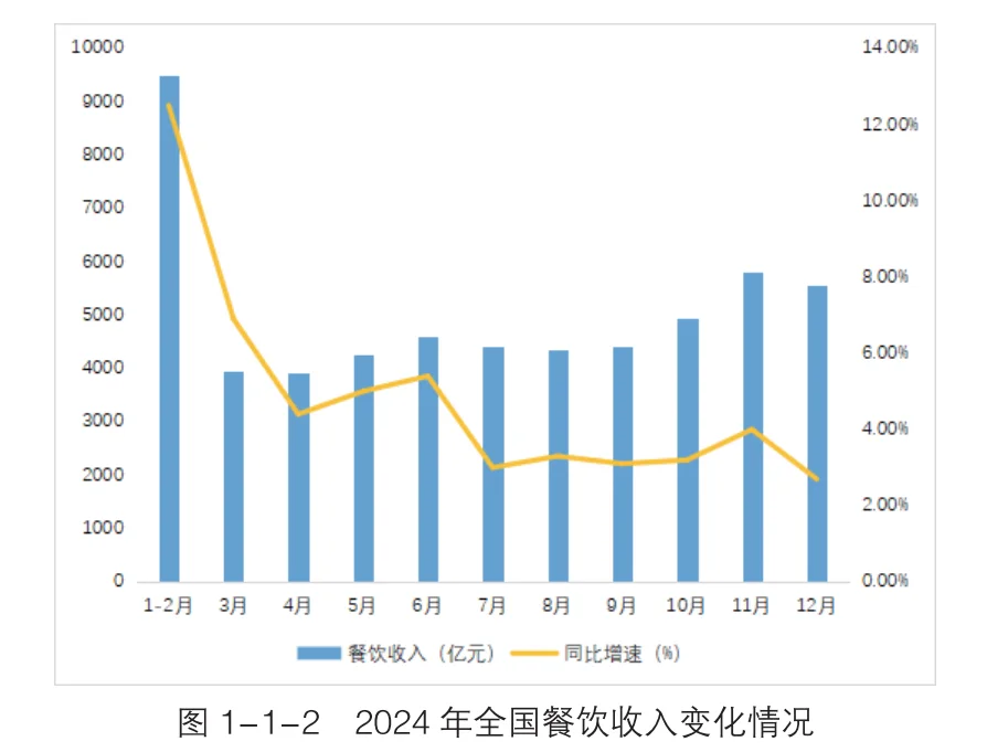 124页报告|2025中国餐饮业年度报告