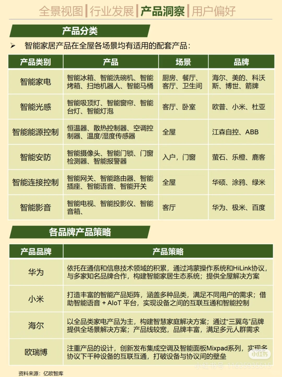 智能家居行业不算蓝海,但绝对是增长市场