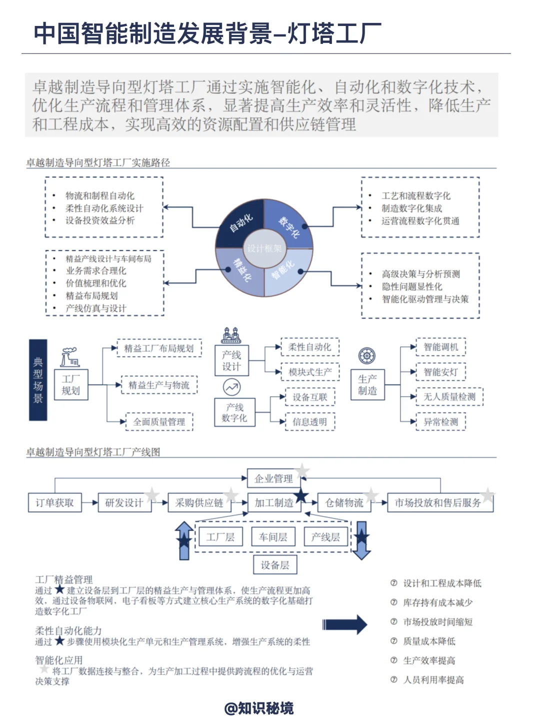智能制造未来50年产业发展趋势