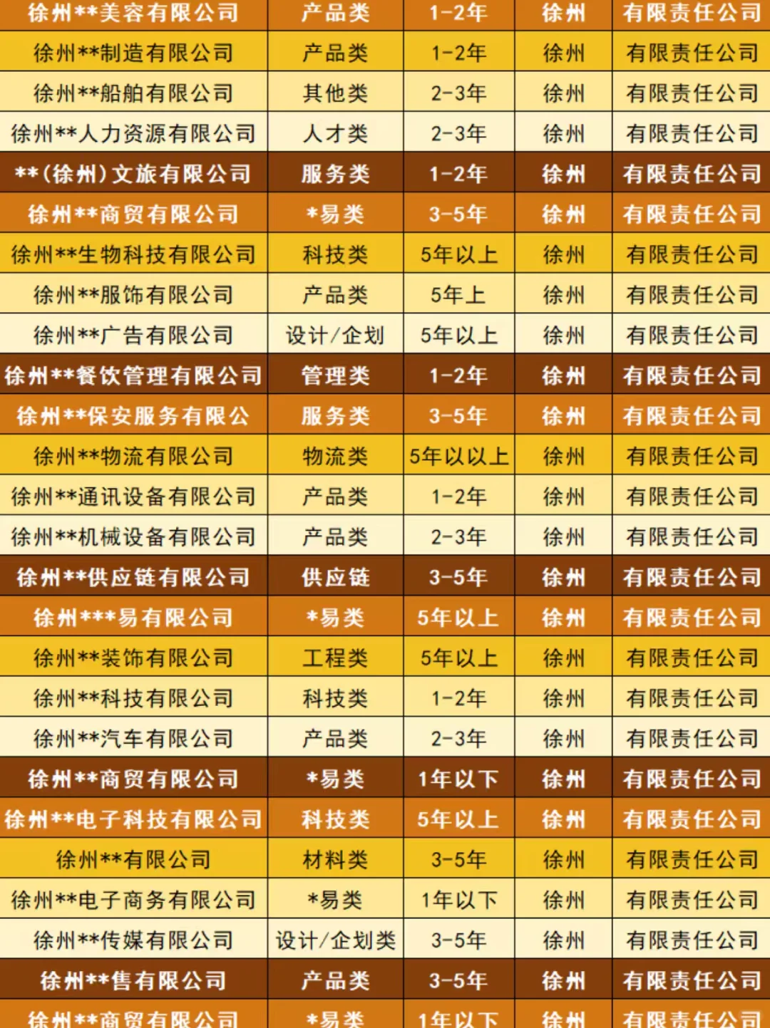 徐州公司出手！各行业都有！都是干净的！