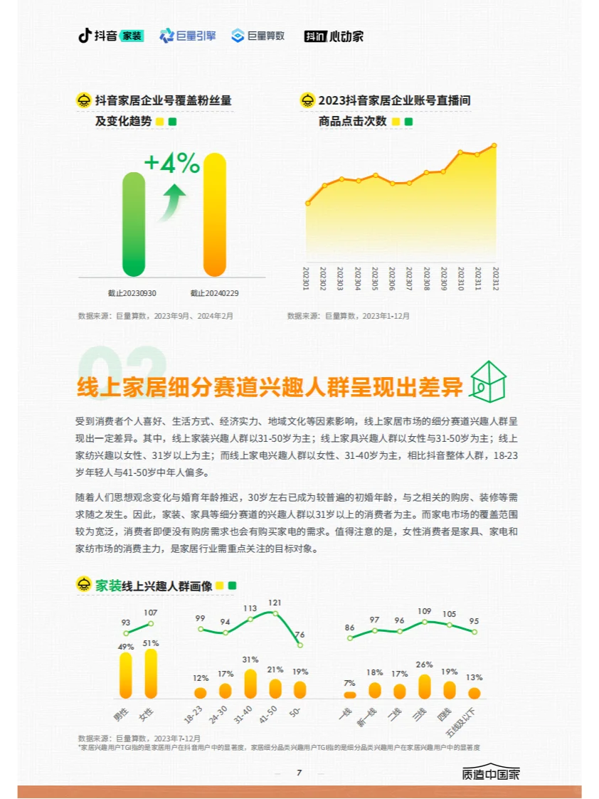 ? 2024家居行业趋势报告关键内容概览