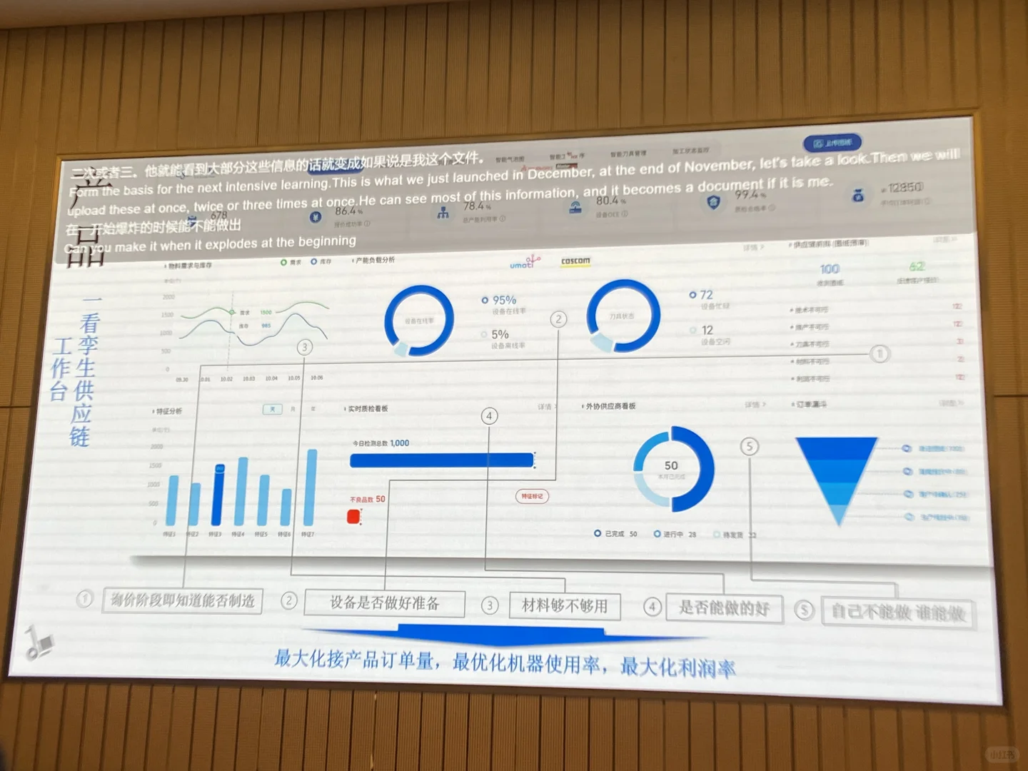ESG-可持续发展与创新-采购创新