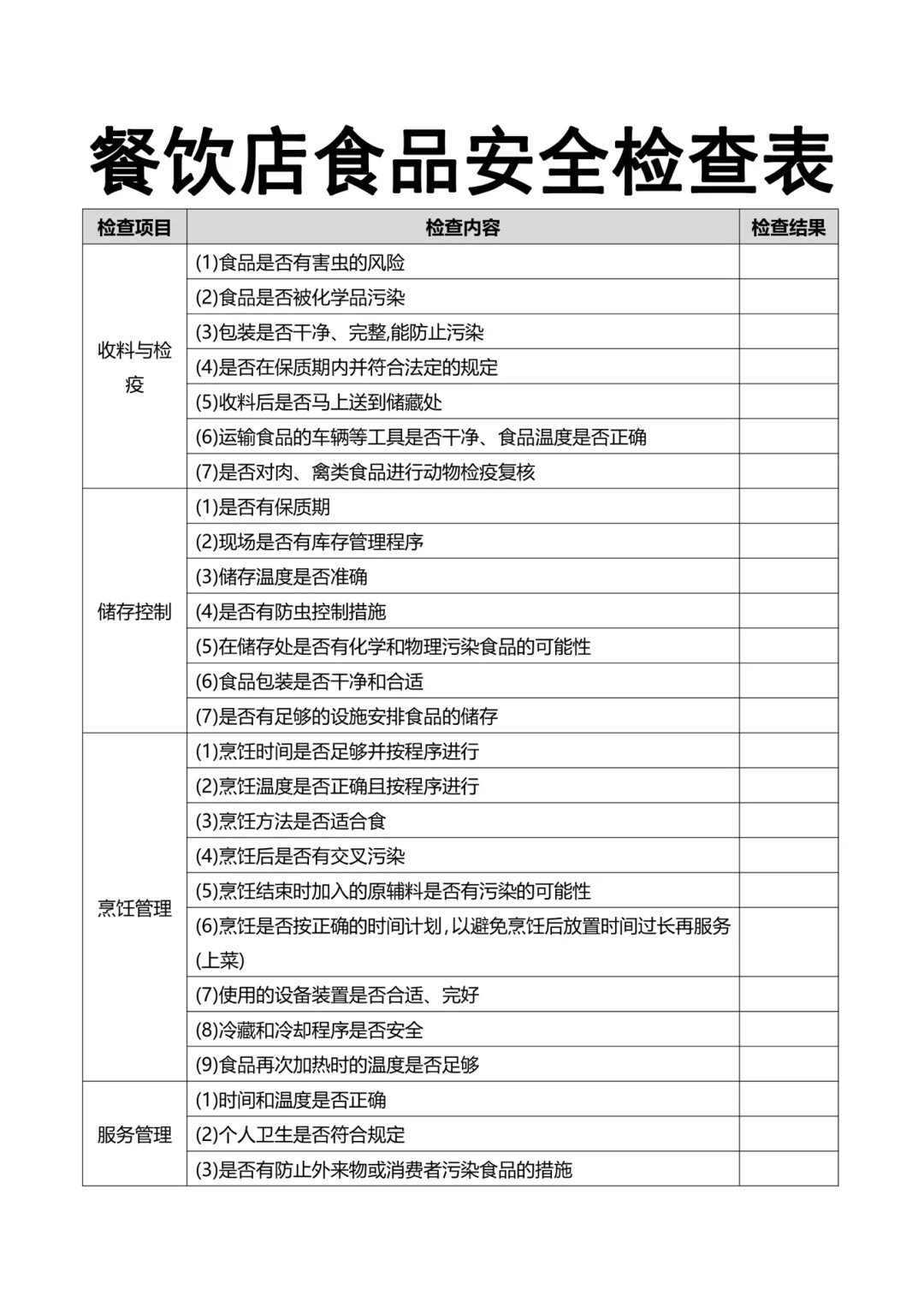 食品安全攻略|餐饮店食品安全检查表